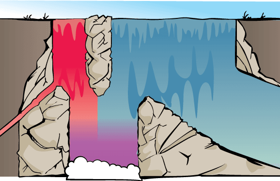 Diagramme en cascade montrant deux flux d'eau : un flux rouge (représentant les patients malades) et un flux bleu (représentant les patients sains) qui se dirigent vers un bassin commun en bas, illustrant l'analogie de la cascade pour la règle de Bayes.